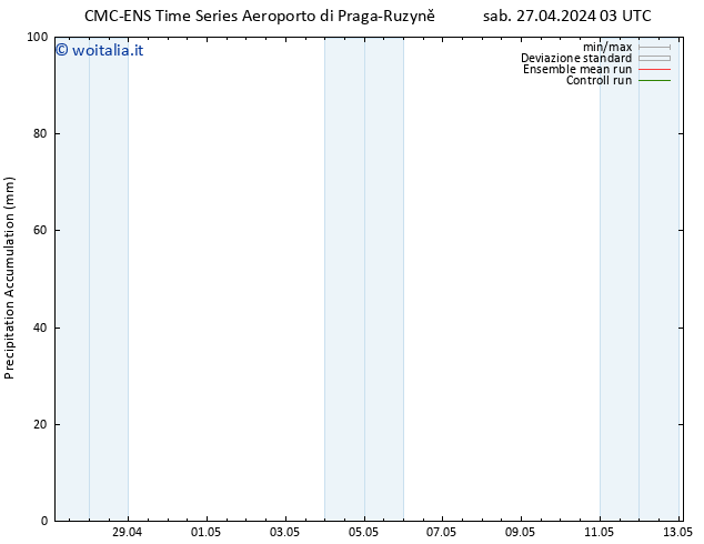 Precipitation accum. CMC TS sab 27.04.2024 09 UTC