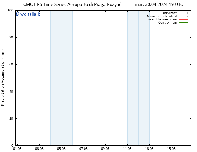 Precipitation accum. CMC TS mer 01.05.2024 19 UTC