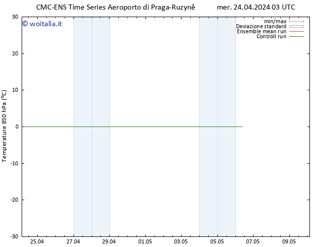 Temp. 850 hPa CMC TS mer 24.04.2024 09 UTC