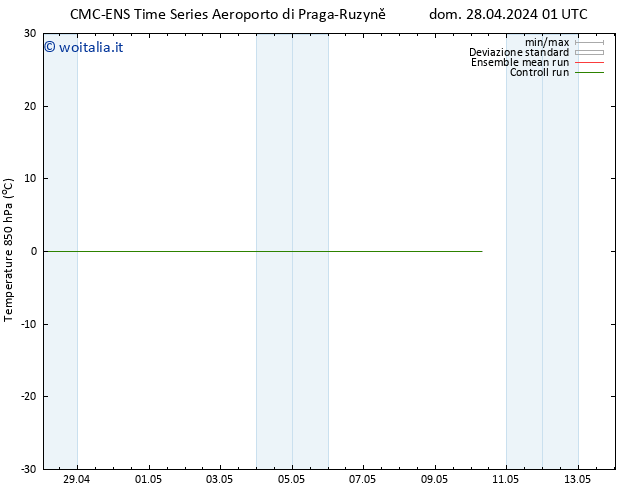 Temp. 850 hPa CMC TS dom 28.04.2024 01 UTC