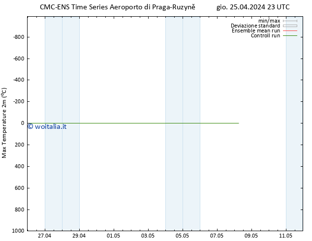 Temp. massima (2m) CMC TS gio 25.04.2024 23 UTC