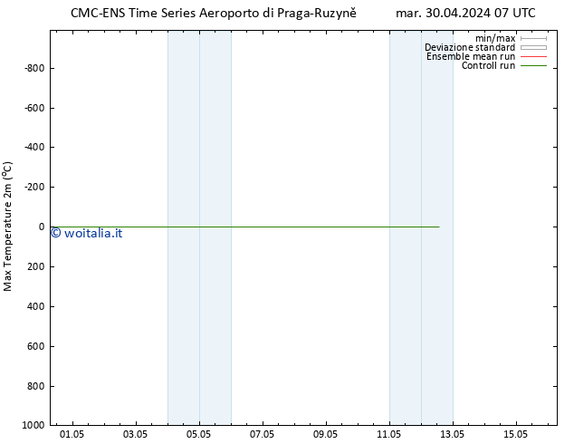 Temp. massima (2m) CMC TS mar 30.04.2024 07 UTC