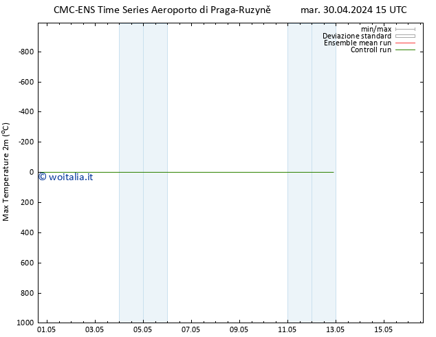 Temp. massima (2m) CMC TS mer 01.05.2024 15 UTC