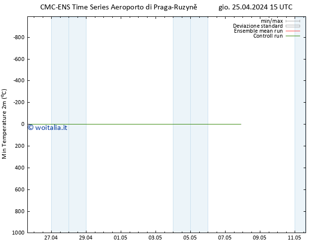 Temp. minima (2m) CMC TS gio 25.04.2024 21 UTC