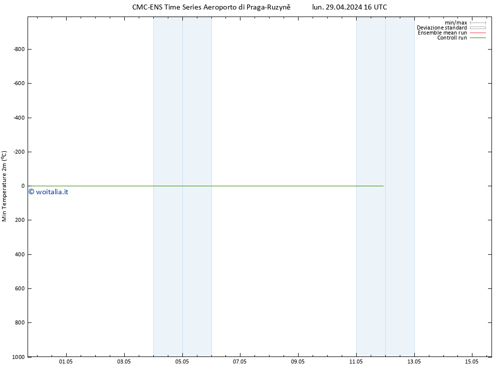 Temp. minima (2m) CMC TS lun 29.04.2024 16 UTC