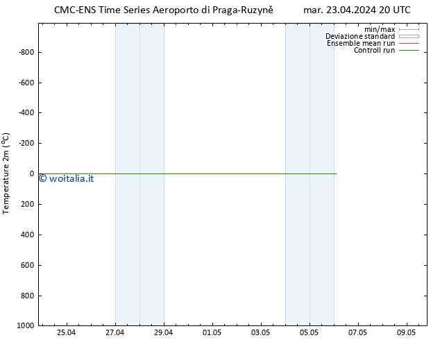 Temperatura (2m) CMC TS mer 24.04.2024 20 UTC