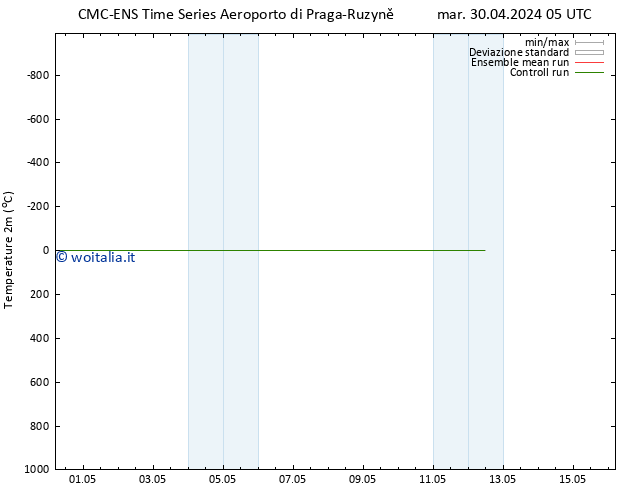 Temperatura (2m) CMC TS sab 04.05.2024 05 UTC