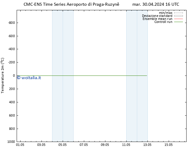 Temperatura (2m) CMC TS mer 01.05.2024 16 UTC