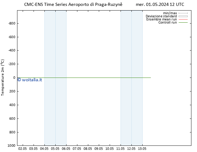 Temperatura (2m) CMC TS gio 02.05.2024 12 UTC