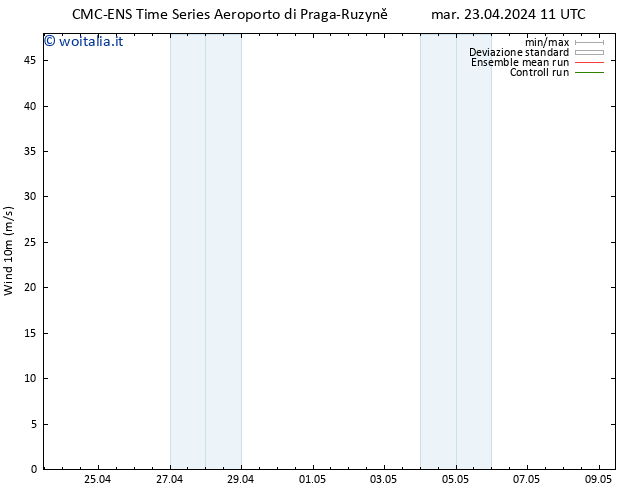 Vento 10 m CMC TS mar 23.04.2024 23 UTC