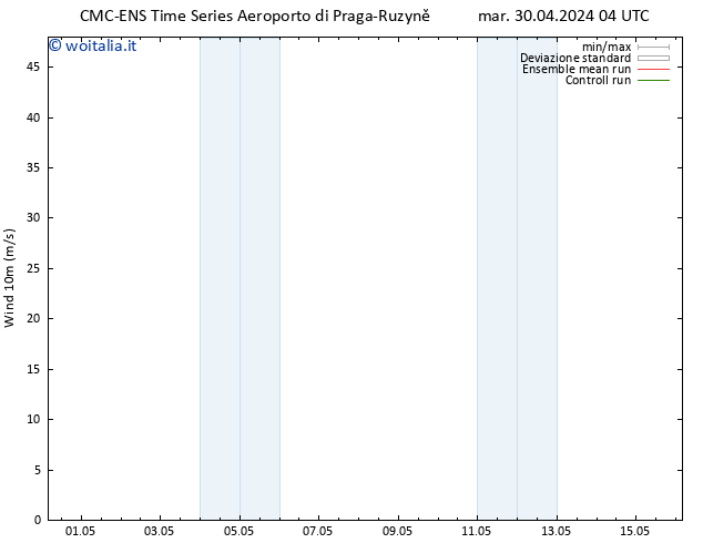 Vento 10 m CMC TS sab 04.05.2024 04 UTC