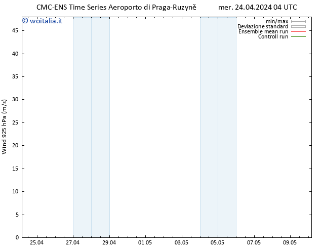 Vento 925 hPa CMC TS mer 24.04.2024 10 UTC