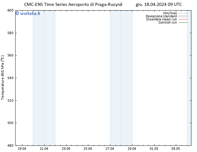 Height 500 hPa CMC TS gio 18.04.2024 15 UTC
