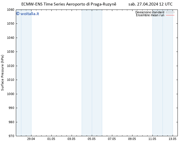 Pressione al suolo ECMWFTS dom 28.04.2024 12 UTC