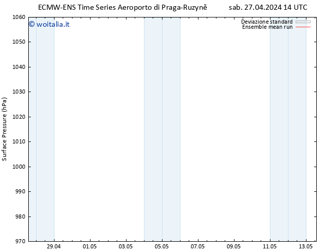 Pressione al suolo ECMWFTS lun 06.05.2024 14 UTC