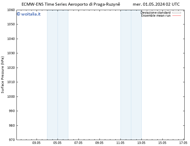 Pressione al suolo ECMWFTS sab 11.05.2024 02 UTC