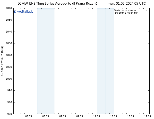 Pressione al suolo ECMWFTS sab 04.05.2024 05 UTC