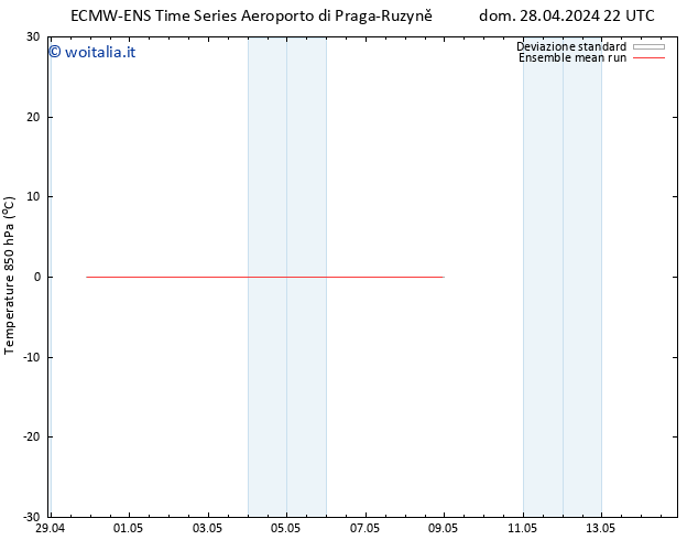 Temp. 850 hPa ECMWFTS lun 29.04.2024 22 UTC