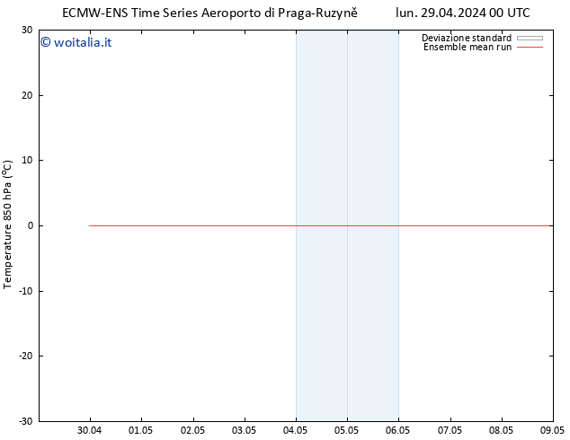 Temp. 850 hPa ECMWFTS mar 30.04.2024 00 UTC