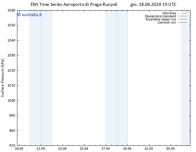 Pressione al suolo GEFS TS ven 19.04.2024 01 UTC