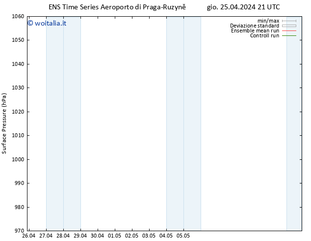 Pressione al suolo GEFS TS sab 27.04.2024 21 UTC