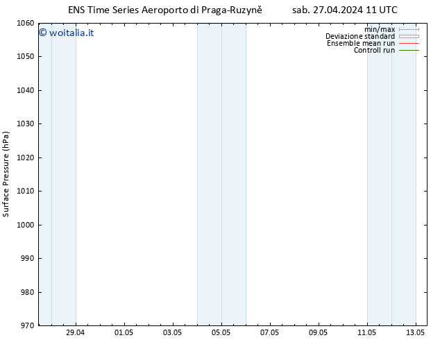 Pressione al suolo GEFS TS sab 27.04.2024 17 UTC