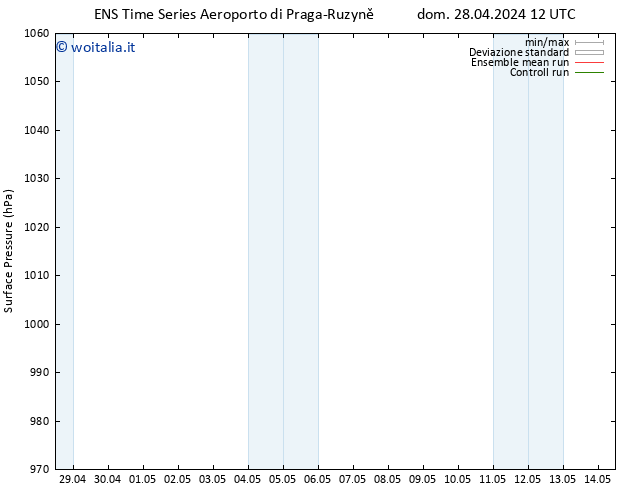 Pressione al suolo GEFS TS dom 28.04.2024 12 UTC