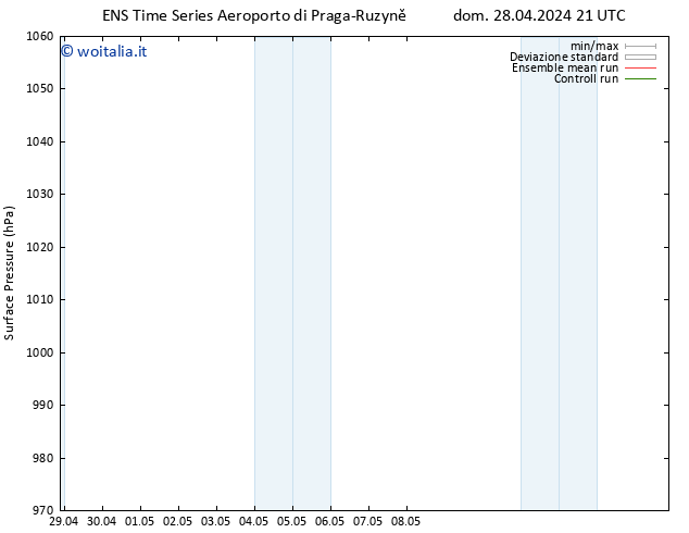 Pressione al suolo GEFS TS lun 29.04.2024 03 UTC