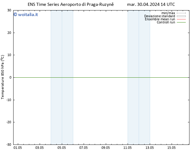 Temp. 850 hPa GEFS TS mar 30.04.2024 14 UTC