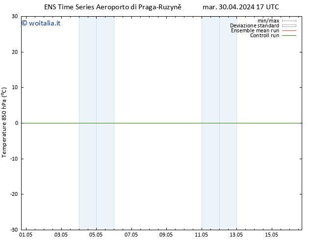 Temp. 850 hPa GEFS TS mer 08.05.2024 05 UTC