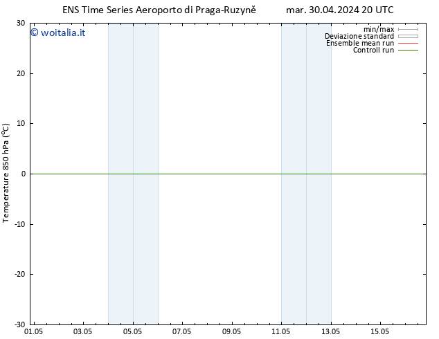 Temp. 850 hPa GEFS TS mer 01.05.2024 02 UTC