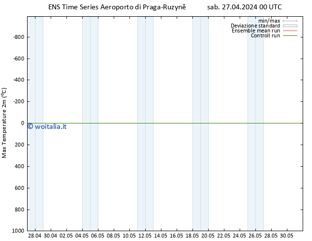 Temp. massima (2m) GEFS TS sab 27.04.2024 06 UTC