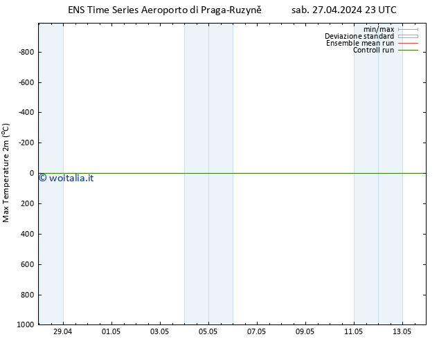 Temp. massima (2m) GEFS TS sab 27.04.2024 23 UTC