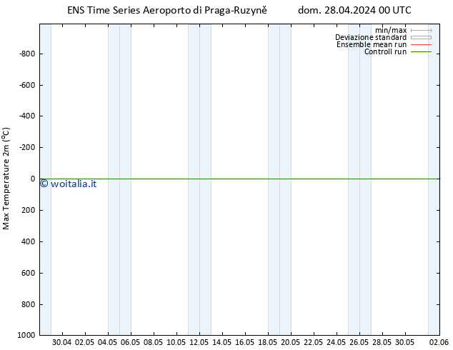 Temp. massima (2m) GEFS TS dom 28.04.2024 00 UTC