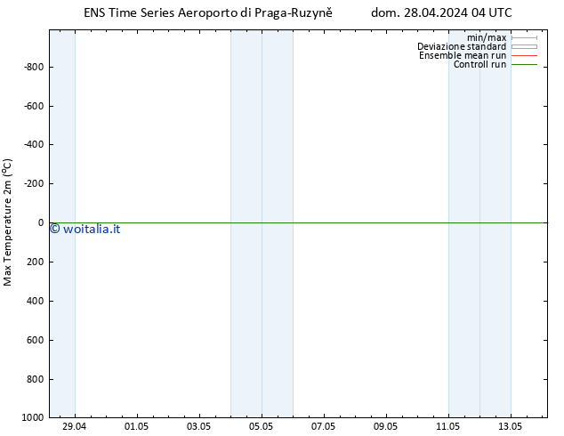 Temp. massima (2m) GEFS TS dom 28.04.2024 04 UTC