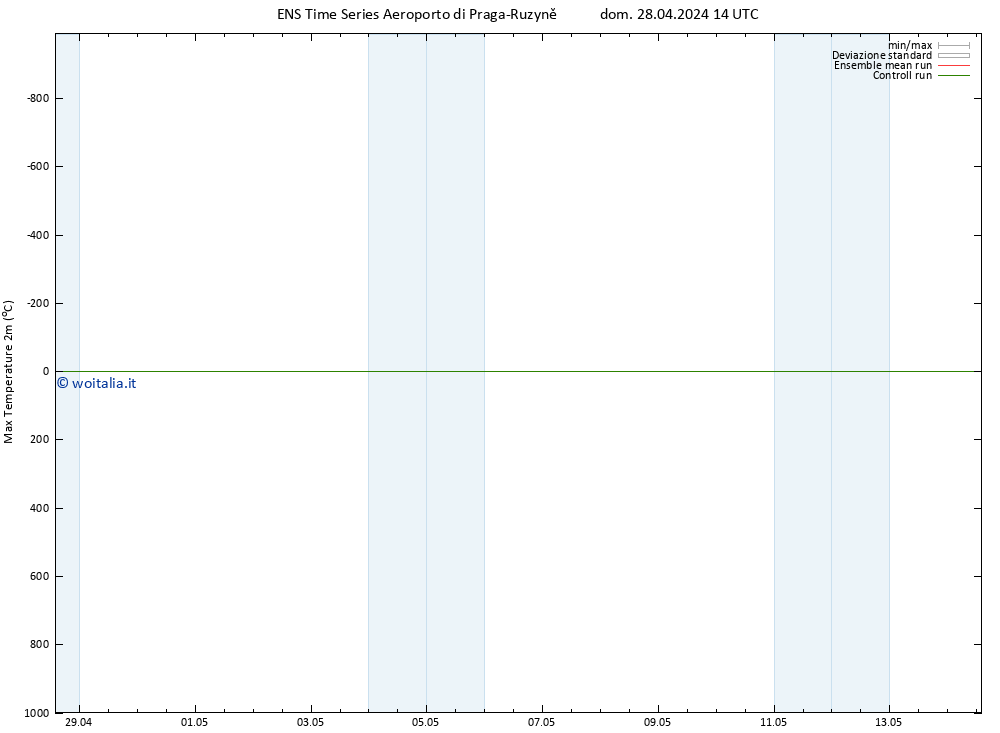 Temp. massima (2m) GEFS TS dom 28.04.2024 14 UTC