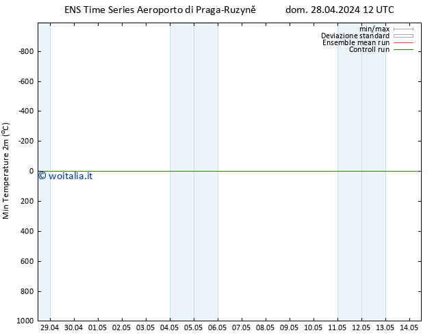 Temp. minima (2m) GEFS TS dom 28.04.2024 12 UTC