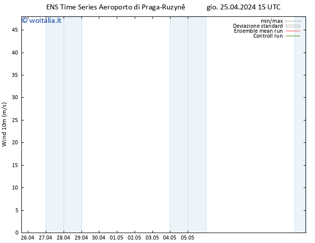 Vento 10 m GEFS TS gio 25.04.2024 15 UTC