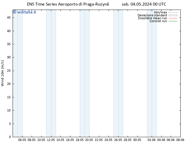 Vento 10 m GEFS TS sab 04.05.2024 12 UTC