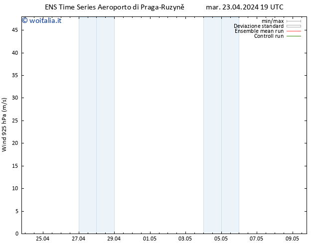 Vento 925 hPa GEFS TS mar 23.04.2024 19 UTC