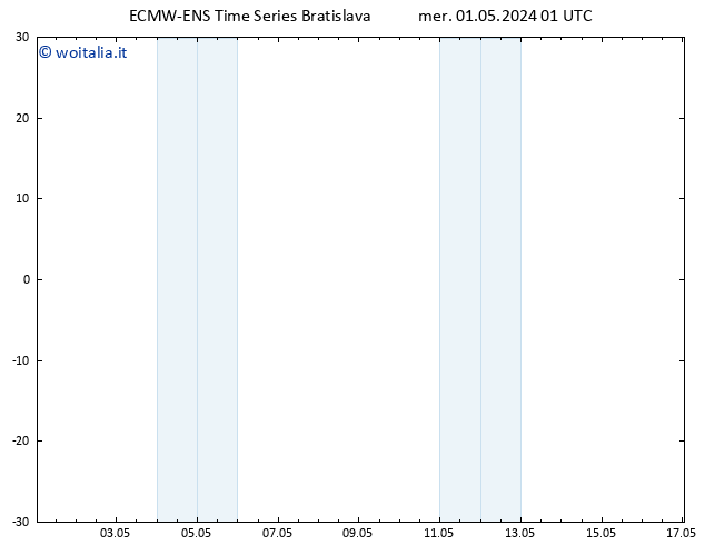 Height 500 hPa ALL TS mer 01.05.2024 01 UTC