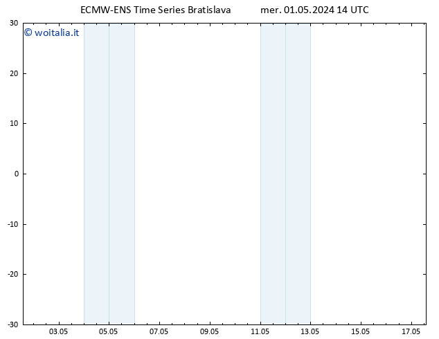 Height 500 hPa ALL TS mer 01.05.2024 14 UTC