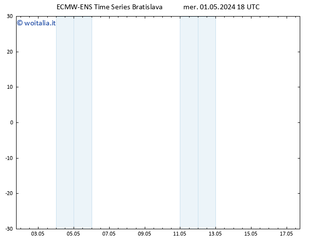 Height 500 hPa ALL TS mer 01.05.2024 18 UTC