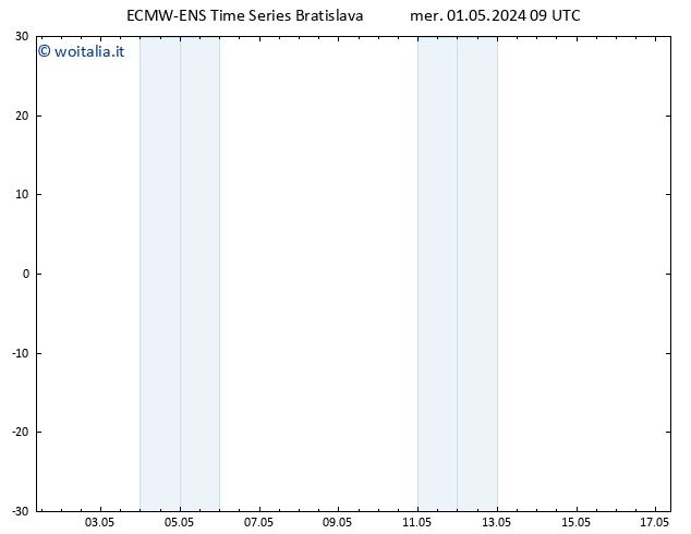 Vento 925 hPa ALL TS gio 02.05.2024 09 UTC