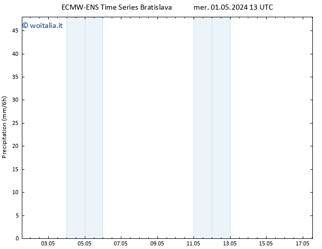 Precipitazione ALL TS mer 01.05.2024 19 UTC