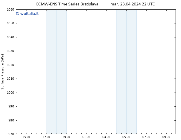 Pressione al suolo ALL TS ven 03.05.2024 22 UTC