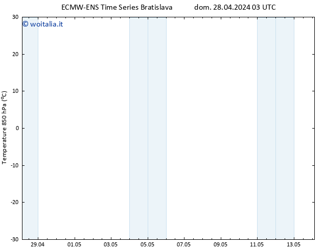 Temp. 850 hPa ALL TS mer 08.05.2024 03 UTC