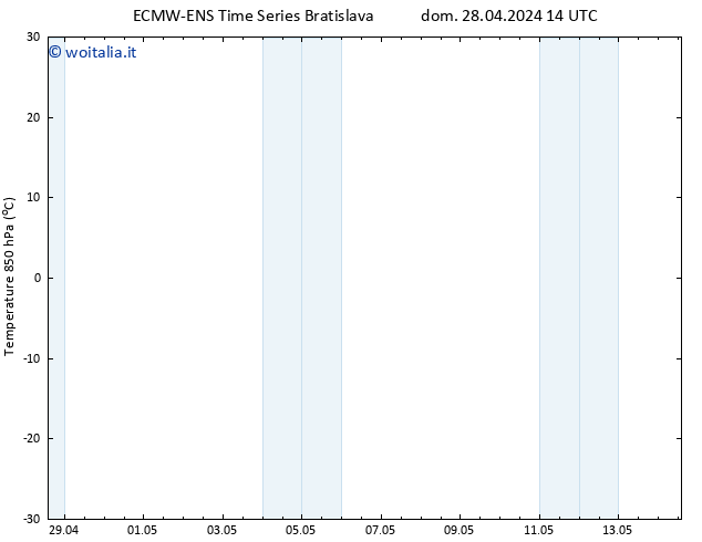Temp. 850 hPa ALL TS lun 06.05.2024 02 UTC