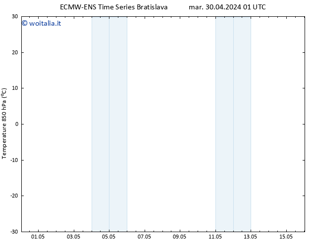 Temp. 850 hPa ALL TS mar 30.04.2024 07 UTC