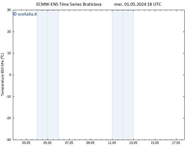 Temp. 850 hPa ALL TS mer 01.05.2024 18 UTC